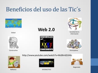 Beneficios del uso de las Tic´s


   Global
                             Web 2.0                    Sociedad de la
                                                         información




 Constructivo                                           Participativo


                http://www.youtube.com/watch?v=McBhr6ZUHtc



                                                             Negociado
  Reflexivo                     INTERACTIVO
 
