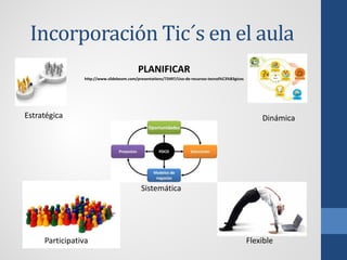 Incorporación Tic´s en el aula
                                          PLANIFICAR
                http://www.slideboom.com/presentations/72497/Uso-de-recursos-tecnol%C3%B3gicos




Estratégica                                                                                          Dinámica




                                           Sistemática




     Participativa                                                                               Flexible
 