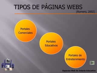 TIPOS DE PÁGINAS WEBS
                                         (Romero, 2002)




  Portales
 Comerciales


                Portales
               Educativos


                                 Portales de
                               Entretenimiento



                            Espacios Web de Interés Educativo
 