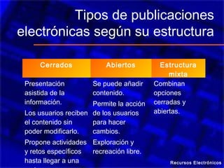 Tipos de publicaciones
electrónicas según su estructura

      Cerrados            Abiertos          Estructura
                                               mixta
 Presentación         Se puede añadir     Combinan
 asistida de la       contenido.          opciones
 información.         Permite la acción   cerradas y
 Los usuarios reciben de los usuarios     abiertas.
 el contenido sin     para hacer
 poder modificarlo.   cambios.
 Propone actividades Exploración y
 y retos específicos recreación libre.
 hasta llegar a una                           Recursos Electrónicos
 