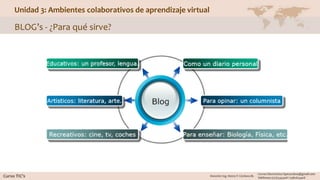 Unidad 3: Ambientes colaborativos de aprendizaje virtual
BLOG’s - ¿Para qué sirve?
 