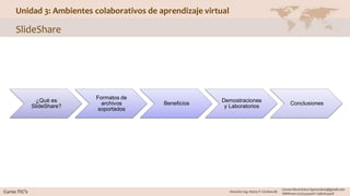 Unidad 3: Ambientes colaborativos de aprendizaje virtual
SlideShare
¿Qué es
SlideShare?
Formatos de
archivos
soportados
Beneficios
Demostraciones
y Laboratorios
Conclusiones
 