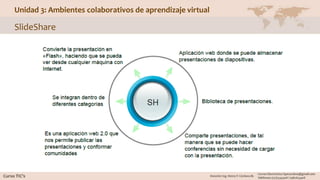Unidad 3: Ambientes colaborativos de aprendizaje virtual
SlideShare
 