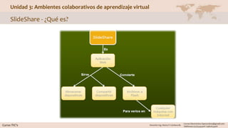 Unidad 3: Ambientes colaborativos de aprendizaje virtual
SlideShare - ¿Qué es?
 