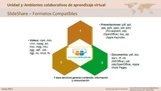 Unidad 3: Ambientes colaborativos de aprendizaje virtual
SlideShare – Formatos Compatibles
 