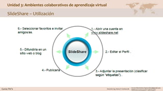 Unidad 3: Ambientes colaborativos de aprendizaje virtual
SlideShare – Utilización
 