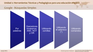 Unidad 2: Herramientas Técnicas y Pedagógicas para una educación efectiva
Google - Búsquedas Simples
Por
palabras
Operadores
booleanos:
AND, NOT
y OR
Utilizando
comillas
Utilizando
el asterisco
(*)
Utilizando
comandos
 