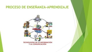 PROCESO DE ENSEÑANZA-APRENDIZAJE