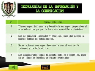 N° Características 
1 Tienen mayor influencia y beneficia en mayor proporción al 
área educativa ya que la hace más accesible y dinámica. 
2 Son de carácter innovador y creativo, pues dan acceso a 
nuevas formas de comunicación. 
3 Se relacionan con mayor frecuencia con el uso de la 
Internet y la informática. 
4 Son considerados temas de debate público y político, pues 
su utilización implica un futuro prometedor. 
Menú 
 