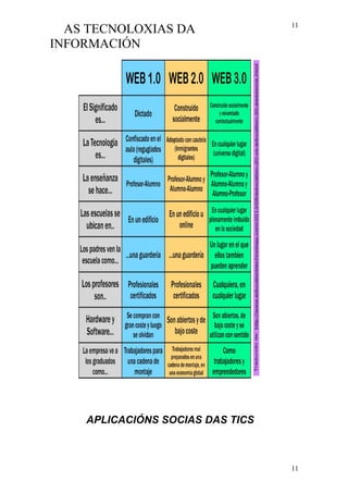 AS TECNOLOXIAS DA
INFORMACIÓN
APLICACIÓNS SOCIAS DAS TICS
11
11
 
