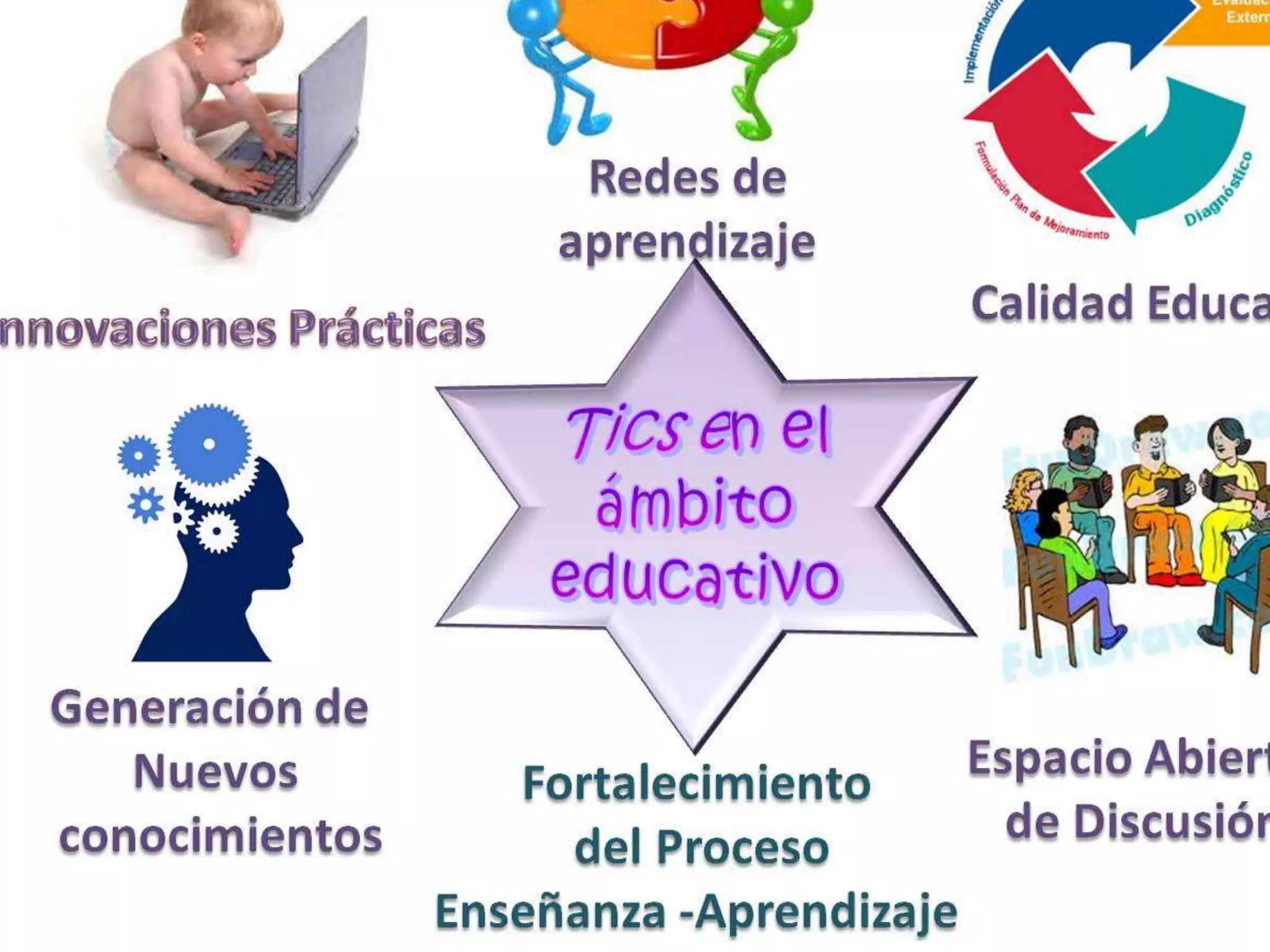 CIUDADANIA DIGITAL TICS