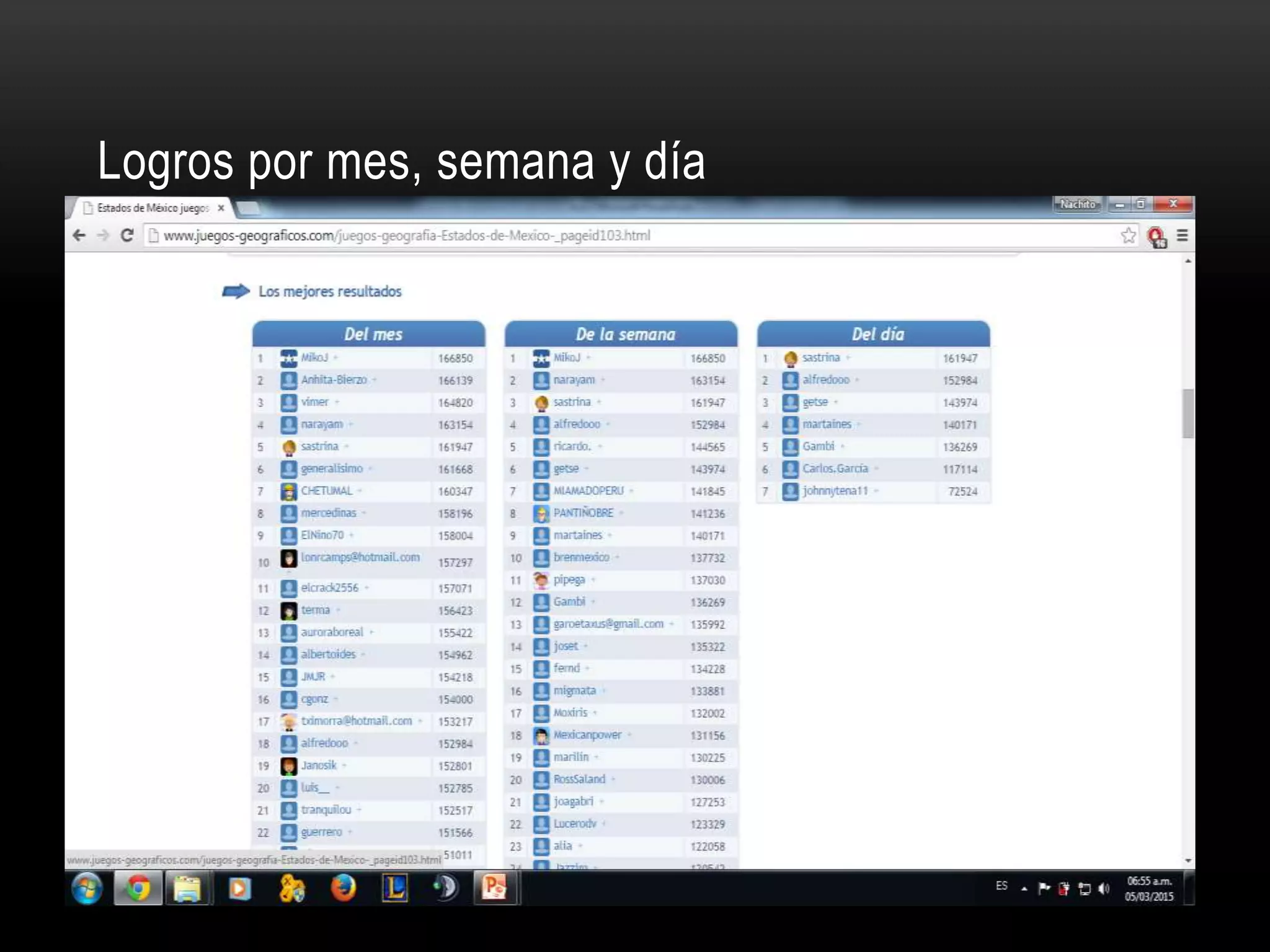 Logros por mes, semana y día
 