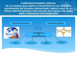 CONSTRUCTIVISMO DIGITAL
Es un modelo que aspira a convertirse en un referente
permanente del proceso educacional, aspira a que en un
futuro definitivamente más cercano que lejano, las aulas
estén totalmente tecnologizadas
 