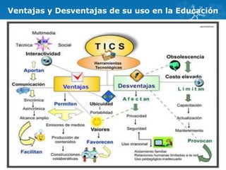 Ventajas y Desventajas de su uso en la Educación
 