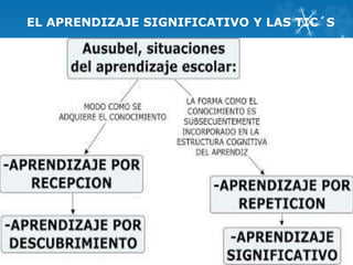 EL APRENDIZAJE SIGNIFICATIVO Y LAS TIC´S
 