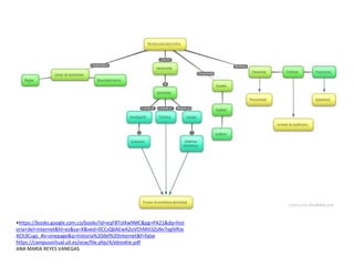 •https://books.google.com.co/books?id=eqFBTolXw9MC&pg=PA21&dq=hist
oria+del+internet&hl=es&sa=X&ved=0CCsQ6AEwA2oVChMIiI3ZsNv7xgIVRJe
ACh3Cugs_#v=onepage&q=historia%20del%20internet&f=false
https://campusvirtual.ull.es/ocw/file.php/4/ebookte.pdf
ANA MARIA REYES VANEGAS
 