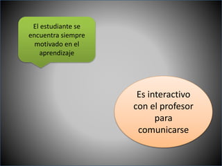 El estudiante se
encuentra siempre
motivado en el
aprendizaje
Es interactivo
con el profesor
para
comunicarse
 