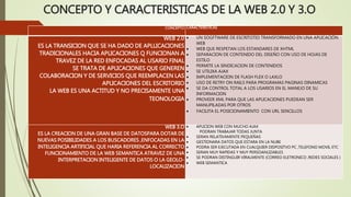 CONCEPTO Y CARACTERISTICAS DE LA WEB 2.0 Y 3.O
CONCEPTO CARACTERISTICAS
WEB 2.0
ES LA TRANSICION QUE SE HA DADO DE APLLICACIONES
TRADICIONALES HACIA APLICACIONES Q FUNCIONAN A
TRAVEZ DE LA RED ENFOCADAS AL USARIO FINAL
SE TRATA DE APLICACIONES QUE GENEREN
COLABORACION Y DE SERVICIOS QUE REEMPLACEN LAS
APLICACIONES DEL ESCRITORIO
LA WEB ES UNA ACTITUD Y NO PRECISAMENTE UNA
TEONOLOGIA
 UN SOGFTWARE DE ESCRITOTIO TRANSFORMADO EN UNA APLICACIÓN
WEB
 WEB QUE RESPETAN LOS ESTANDARES DE XHTML
 SEPARACION DE CONTENIDO DEL DISEÑO CON USO DE HOJAS DE
ESTILO
 PERMITE LA SINDICACION DE CONTENIDOS
 SE UTILIXA AJAX
 IMPLEMENTACION DE FLASH FLEX O LAXLO
 USO DE RETRY ON RAILS PARA PROGRAMAS PAGINAS DINAMICAS
 SE DA CONTROL TOTAL A LOS USARIOS EN EL MANEJO DE SU
INFORMACION
 PROVEER XML PARA QUE LAS APLICACIONES PUEDEAN SER
MANUPILADAS POR OTROS
 FACILITA EL POSICIONAMIENTO CON URL SENCILLOS
WEB 3.O
ES LA CREACION DE UNA GRAN BASE DE DATOSPARA DOTAR DE
NUEVAS POSIBILIDADES A LOS BUSCADORES ,ENFOCADAS EN LA
INTELIGENCIA ARTIFICIAL QUE HARIA REFERENCIA AL CORRECTO
FUNCIONAMIENTO DE LA WEB SEMANTICA ATRAVEZ DE UNA
INTERPRETACION INTELIGENTE DE DATOS O LA GEOLO-
LOCALIZACION
 APLICION WEB CON MUCHO AJAX
PODRAN TRABAJAR TODAS JUNTA
 SERAN RELATIVAMENTE PEQUEÑAS
 GESTIONARA DATOS QUE ESTARA EN LA NUBE
 PODRA SER EJECUTADA EN CUALQUIER DISPOSITVO PC ,TELEFONO MOVIL ETC
 SERAN MUY RAPIDAS Y MUY PERSOANLIZABLES
 SE PODRAN DISTINGUIR VIRALMENTE (CORREO ELETRONICO ,REDES SOCIALES )
 WEB SEMANTICA
 