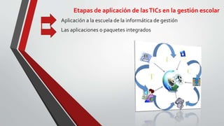 Etapas de aplicación de lasTICs en la gestión escolar
Aplicación a la escuela de la informática de gestión
Las aplicaciones o paquetes integrados
 