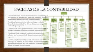 FACETAS DE LA CONTABILIDAD
• Contabilidad financiera, presenta información financiera con propósitos o
usos generales en beneficio de la gerencia de la empresa, sus dueños
o socios interesados en conocer la situación financiera.
• Contabilidad administrativa, se utiliza para juzgar y evaluar el
desarrollo de la entidad a la luz de las políticas, metas u objetivos
establecidos por la gerencia.
• Contabilidad de costos, permite conocer el costo de cada unidad de
producción mediante el adecuado control de sus elementos.
• Contabilidad fiscal, comprende el registro y la preparación de
informes para la presentación de declaraciones y el pago de
impuestos.
• Contabilidad gubernamental (nacional), incluye tanto la contabilidad
llevada por las empresas del sector público de manera interna como
la contabilidad nacional, en la cual se resumen todas las actividades
del país incluyendo ingresos y gastos.
 
