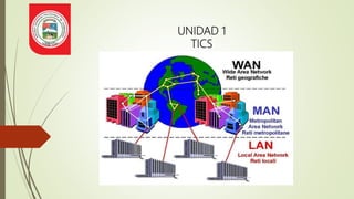 UNIDAD 1
TICS
 