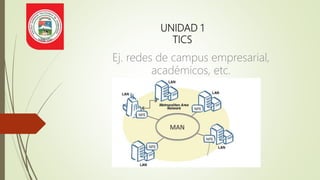 UNIDAD 1
TICS
Ej. redes de campus empresarial,
académicos, etc.
 