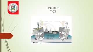 UNIDAD 1
TICS
 