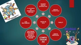 TIPOS DE
TICS
PIZARRA
DIGITAL
INTERACTIVA
MESAS
INTERACTIVAS
TABLET
LIBROS
DIGITALES
COMPU
TADOR
AS
SOFTWARE
ESPECÍFICO
DE APPS
ONLINE O
ACTIVIDADES
ONLINE
LOS
MULTIMEDIA
PLATAFORMAS
DE
ENSEÑANZA
VIRTUAL
 