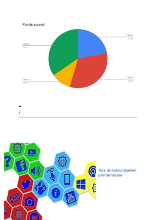 ➡
∫
Tics de comunicación
y información
 