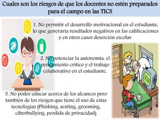 Cuales son los riesgos de que los docentes no estén preparados
para el campo en las TICS
1. No permitir el desarrollo motivacional en el estudiante,
lo que generaría resultados negativos en las calificaciones
y en otros casos deserción escolar.
2. No potenciar la autonomía, el
pensamiento critico y el trabajo
colaborativo en el estudiante.
3. No poder educar acerca de los alcances pero
también de los riesgos que tiene el uso de estas
tecnologías (Phishing, sexting, grooming,
ciberbullying, perdida de privacidad)
 