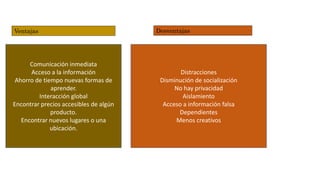 Comunicación inmediata
Acceso a la información
Ahorro de tiempo nuevas formas de
aprender.
Interacción global
Encontrar precios accesibles de algún
producto.
Encontrar nuevos lugares o una
ubicación.
Ventajas Desventajas
Distracciones
Disminución de socialización
No hay privacidad
Aislamiento
Acceso a información falsa
Dependientes
Menos creativos
 