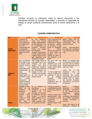 También aumento la motivación hacia la lectura ofreciendo a los
estudiantes escritos en formato hipermedial, y fomentar la capacidad de
trabajo en grupo mediante herramientas como el correo electrónico o el
chat.
CUADRO COMPARATIVO
TIC CREACION FUNCION VENTAJAS MISION Y VISION
ZOOM
MEETINGS
La historia de
Zoom tuvo sus
inicios desde que
su fundador Eric
Yuan fue
vicepresidente de
la empresa de
reuniones en línea
WebEx en el año
2007.
es una plataforma
online que permite
realizar video-llamadas
en alta definición, con
la funcionalidad de
compartir escritorio,
pizarra, chat, grabar
la conferencia,
compartir documentos,
y poder acceder desde
cualquier lugar ya que
está disponible para
dispositivos móviles.
Como herramienta de
videoconferencias,
cuenta con un soporte
sumamente estable
de conexión, lo que
brinda la posibilidad
de realizar
videoconferencias con
un gran número de
personas con una
calidad de video en
alta definición y sin
cortes.
Misión: Hacer que las
videoconferencias y las
conferencias web no
tengan fricciones.
Visión: Comunicaciones
por video que empoderan
a las personas para lograr
más.
GOOGLE
MET
Esta herramienta
de Google se dio
a conocer a partir
del 2017, como un
servicio de
videoconferencias
empresariales de
hasta 30
participantes.
Google Meet fue
presentada como
una versión
empresarial de
Google Hangouts,
bajo el nombre de
Hangouts Meet.
Usar Google Meet es
más sencillo de lo que
imaginas, una gran
ventaja ante otras
plataformas similares.
Al igual que el resto de
las herramientas de
Google, lo único que
necesitas para acceder
es una cuenta de
Google (Gmail).
*No hace falta que
descargues la
aplicación para unirte
a una reunión, pues
puedes hacerlo desde
el navegador.
*A nivel mundial tiene
más de 10 millones de
descargas, lo que le
da el prestigio
suficiente entre
empresarios y
académicos para su
implementación.
Misión: La empresa trata
de organizar la información
para que solo se muestre
aquella información que es
relevante y fiable.
Visión: Ser el más
prestigioso motor de
búsqueda y el más
importante del mundo,
además de ser un servicio
gratuito, fácil de utilizar
que presente resultados
relevantes en una fracción
de segundo
WIZIQ
Fundada en 2007,
WizIQ es una
plataforma de
educación.
Fundada por
Harman Singh
WizIQ tiene
oficinas en norte
América: palo
alto, Ápex y
Toronto; India etc.
Es un software de
aprendizaje y
enseñanza en línea
dirigida por un
instructor en vivo para
la realización de alto
impacto y atractivo
clases dirigidas por un
instructor en vivo
desde cualquier lugar,
en cualquier momento.
*Incluye el pizarrón y
la posibilidad de audio
y video para clases en
línea.
*Permite grabar para
posteriormente mirar
el contenido en forma
a sincrónica.
*Descargar el
software adobe flash
player
Misión: Investigar,
desarrollar y difundir
tecnologías interactivas,
en los campos de los
videojuegos, realidad
virtual y realidad
aumentada, que potencien
los procesos educativos,
sociales, culturales y
artísticos.
Visión: Ser líderes en la
promoción y creación de
8
 
