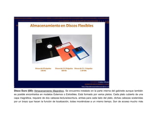Disco Duro (DD): Almacenamiento Magnético. Se encuentra instalado en la parte interna del gabinete aunque también
es posible encontrarlos en modelos Externos o Extraíbles. Está formado por varios platos. Cada plato cubierto de una
capa magnética, requiere de dos cabezas lectura/escritura, ambas para cada lado del plato, dichas cabezas sostenidas
por un brazo que hacen la función de localización, todas moviéndose a un mismo tiempo. Son de acceso mucho más

 