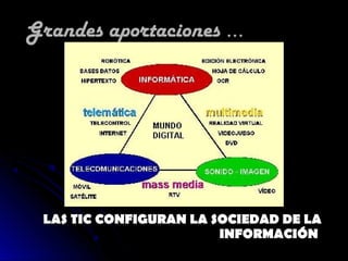 Grandes aportaciones ...




 LAS TIC CONFIGURAN LA SOCIEDAD DE LA
                        INFORMACIÓN
 