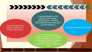 50%
3. REQUERIMIENTOS DE
EQUIPO, SOFTWARE,
ACCESORIOS Y ANEXOS
NECESARIOS PARA REALIZAR
UNA INFOGRAFIA.
En la Red podemos encontrar
herramientas para diseñar una infografía
a partir de plantillas como: Inforgr.am,
Visual.ly, Easelly, Piktochart, Vizualize.m,
Wordele, Infography, Creately,
Geocommons, Tableau, Google Public
Data.
Los programas que se
pueden emplear, son:
Power Point y Word
El software necesario es adobe.
 