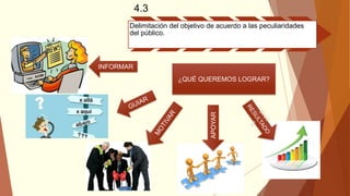 4.3
Delimitación del objetivo de acuerdo a las peculiaridades
del público.
INFORMAR
APOYAR
¿QUÉ QUEREMOS LOGRAR?
 