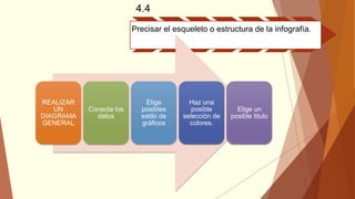 4.4
Precisar el esqueleto o estructura de la infografía.
REALIZAR
UN
DIAGRAMA
GENERAL
Conecta los
datos
Elige
posibles
estilo de
gráficos
Haz una
posible
selección de
colores.
Elige un
posible titulo
 