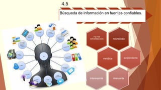 4.5
Búsqueda de información en fuentes confiables.
novedosa
FILTRA
INFORMACION
veridica sorprendente
relevanteinteresante
 