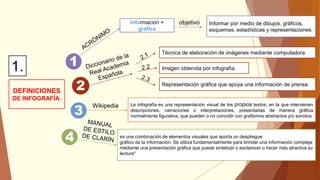 1
objetivo Informar por medio de dibujos, gráficos,
esquemas, estadísticas y representaciones.
Información +
grafica
2
Técnica de elaboración de imágenes mediante computadora.
Imagen obtenida por infografía.
Representación gráfica que apoya una información de prensa.
3
Wikipedia La infografía es una representación visual de los propios textos; en la que intervienen
descripciones, narraciones o interpretaciones, presentadas de manera gráfica
normalmente figurativa, que pueden o no coincidir con grafismos abstractos y/o sonidos.
4 es una combinación de elementos visuales que aporta un despliegue
gráfico de la información. Se utiliza fundamentalmente para brindar una información compleja
mediante una presentación gráfica que puede sintetizar o esclarecer o hacer más atractiva su
lectura"
DEFINICIONES
DE INFOGRAFÍA.
1.
 