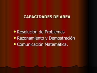 CAPACIDADES DE AREA Resolución de Problemas Razonamiento y Demostración Comunicación Matemática. 