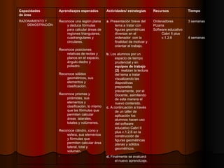 3 semanas 4 semanas Ordenadores Pizarra Software educativo Cabri II plus v.1.2.6 a . Presentación breve del tema a tratar con figuras geométricas diversas en el ordenador  con la finalidad de motivar y orientar el trabajo. b . Los alumnos por un espacio de tiempo prudencial y en  equipos de trabajo (2)   realizan la lectura del tema a tratar visualizando las diapositivas preparadas previamente, por el Docente, asimilando de esta manera el nuevo contenido.  c.  A continuación a través de un taller de aplicación los alumnos hacen uso del software educativo Cabri II plus v.1.2.6 en la construcción de figuras geométricas planas y sólidos geométricos. d.  Finalmente se evaluará el nuevo aprendizaje. Reconoce una región plana y deduce fórmulas para calcular áreas de regiones triangulares, cuadrangulares y circulares. Reconoce posiciones relativas de rectas y planos en el espacio, ángulo diedro y poliedro. Reconoce sólidos geométricos, sus elementos y clasificación. Reconoce prismas y pirámides, sus elementos y clasificación, lo mismo que las fórmulas que permiten calcular áreas  laterales, totales y volúmenes.  Reconoce cilindro, cono y esfera, sus elementos y fórmulas que permiten calcular área lateral, total y volumen. . RAZONAMIENTO Y DEMOSTRACIÓN . Tiempo Recursos Actividades/ estrategias Aprendizajes esperados Capacidades de área 