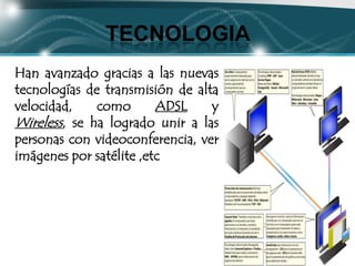 TECNOLOGIA
Han avanzado gracias a las nuevas
tecnologías de transmisión de alta
velocidad,    como       ADSL    y
Wireless, se ha logrado unir a las
personas con videoconferencia, ver
imágenes por satélite ,etc
 