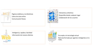 Paginas estáticas y no dinámicas
Libros de vista online
Comunicación Pasiva
Interactiva y dinámica
Disponible desde cualquier lugar
Colaboración de los usuarios
Inteligencia, rapidez y facilidad
Información de manera efectiva Se acopla a la tecnología actual
Red esta formada por agentes inteligentes en la
nube,
 