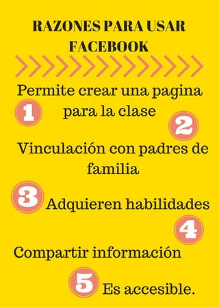 RAZONES PARA USAR
FACEBOOK
Permite crear una pagina
para la clase
Vinculación con padres de
familia
Adquieren habilidades
Compartir información
Es accesible.
 