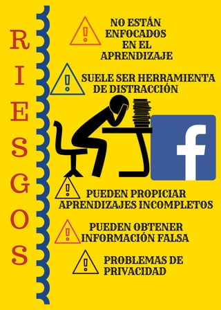 R
I
E
S
G
O
S
NO ESTÁN 
ENFOCADOS 
EN EL
APRENDIZAJE
           SUELE SER HERRAMIENTA
DE DISTRACCIÓN 
PUEDEN PROPICIAR
APRENDIZAJES INCOMPLETOS
PUEDEN OBTENER
INFORMACIÓN FALSA 
       PROBLEMAS DE
PRIVACIDAD 
 
