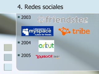 4. Redes sociales 2003  2004 2005 