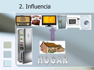 2. Influencia HOGAR 