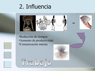 = Reducción de tiempos Aumento de productividad Comunicación interna 2. Influencia Trabajo 