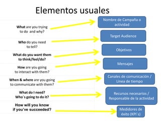 V. Data remixTipología de Aplicaciones!Wikis .