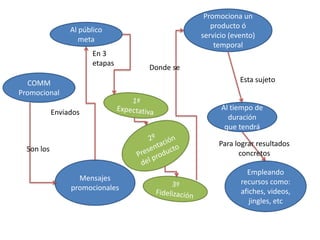 Acercamiento universalista e inclusivo